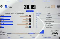 《LOL比(bǐ)赛策(cè)略(lüè)对决超(chāo)燃，这款三国遊(yóu)戏策(cè)略(lüè)玩(wán)法等(děng)你探》