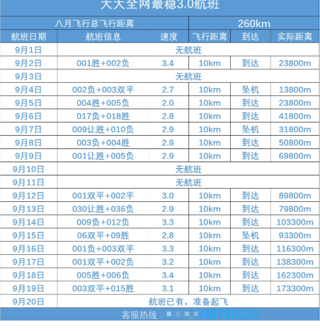 周日021 英超 阿森纳VS曼彻斯特城 天王山之战