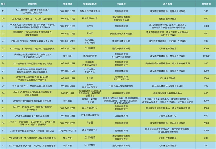 赛事预告丨国庆赛事抢先看 悦动遵义黄金周