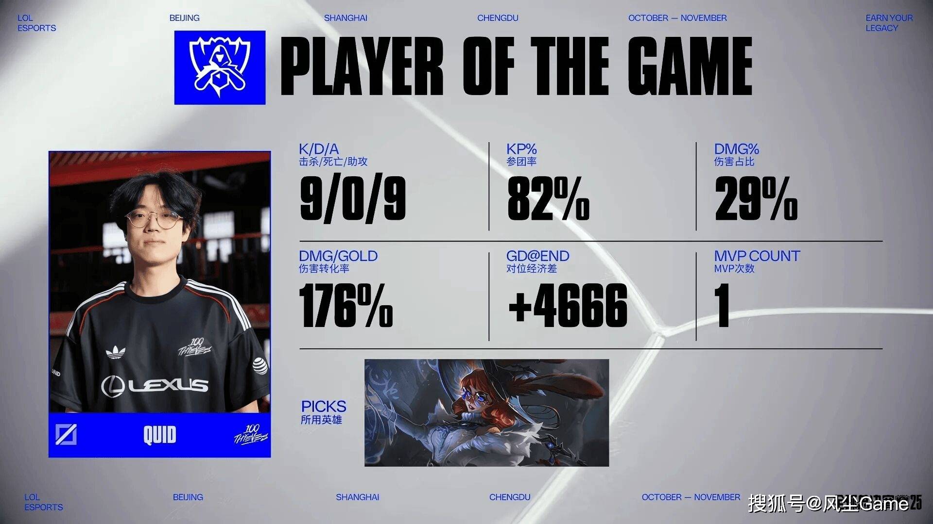 LOL最强全华班成为笑话！国一中被对位MVP，对手嘲讽：NA＞LPL