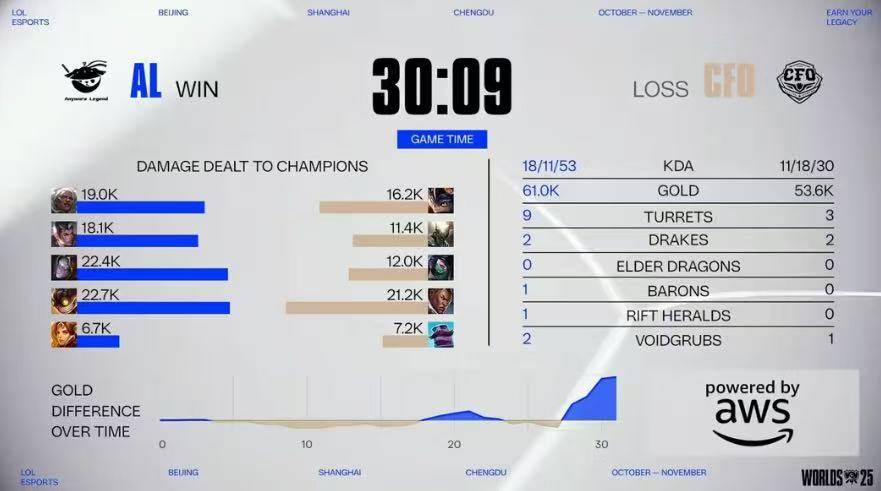 LOL比赛策略拉满，这款三国游戏同样烧脑力！