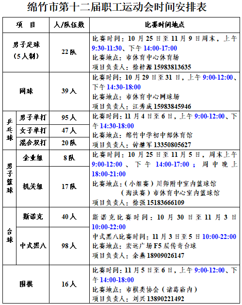 绵竹市第十二届职工运动会比赛时间安排表