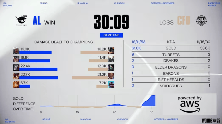 LOL总决赛精彩对决，这款游戏带你体验别样策略竞技