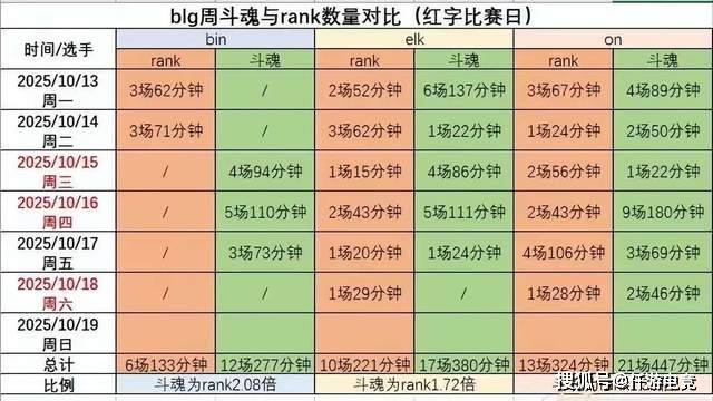 BLG首发3人沉迷斗魂，打算16强出局？MKOI战队AD选出VN为UZI而战