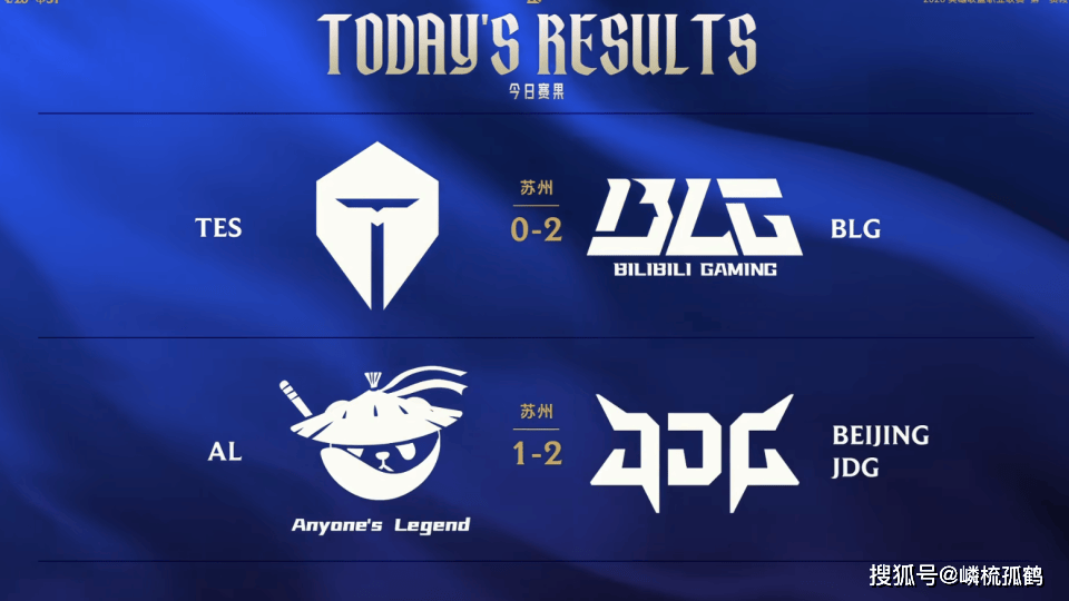 LOL中韩两大赛区18日赛果一览：T1险胜DRX，HLE翻车，TES彻底烂了
