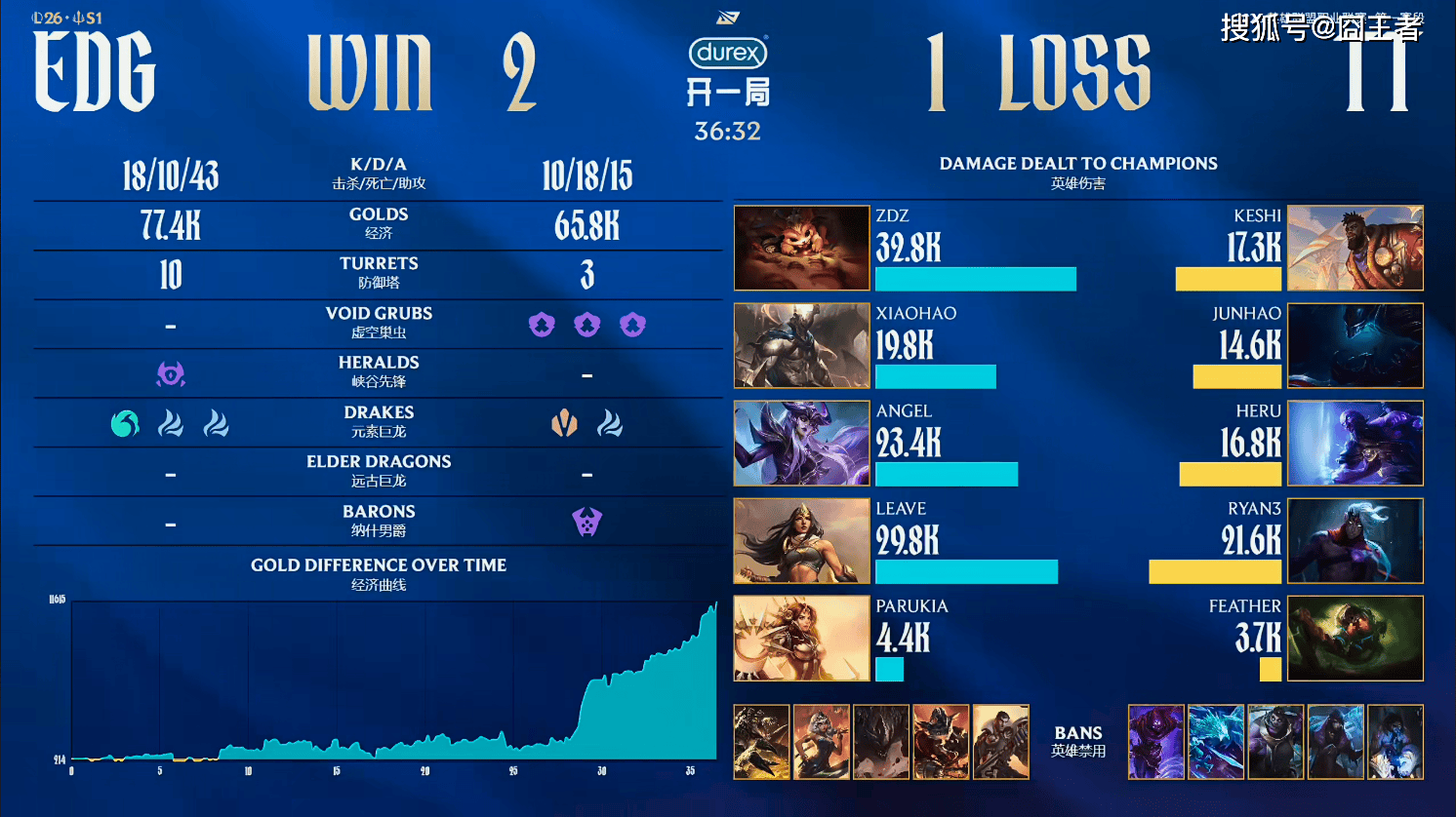 LPL春季赛：EDG三局战胜TT，厂长又赢一局